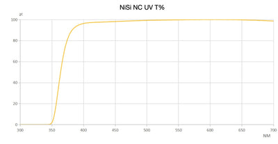 Filtre NiSi NC UV 112mm pour Nikkor Z 14-24mm F/2.8 S